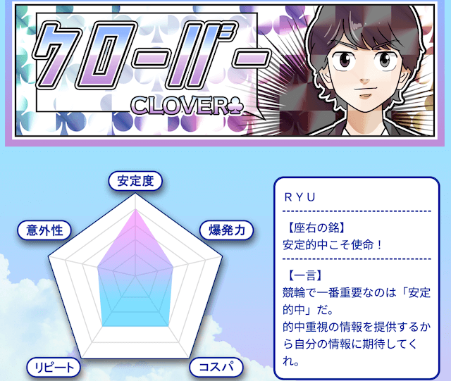 クリアレーサー有料プラン「クローバー」詳細1