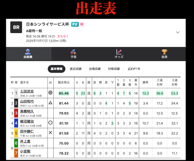 ウィンチケット 出走表