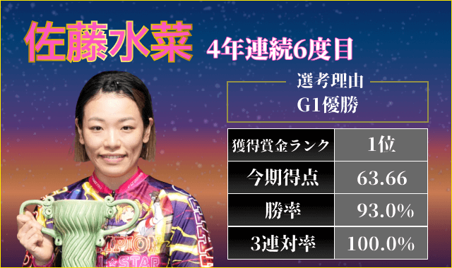 ガールズグランプリ2025出場選手「佐藤水菜」