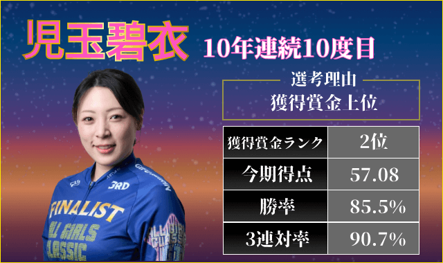 ガールズグランプリ2025出場選手「児玉碧衣」