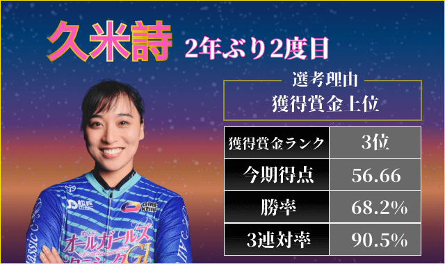 ガールズグランプリ2025出場選手「久米詩」