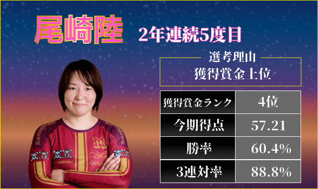 ガールズグランプリ2025出場選手「尾崎陸」