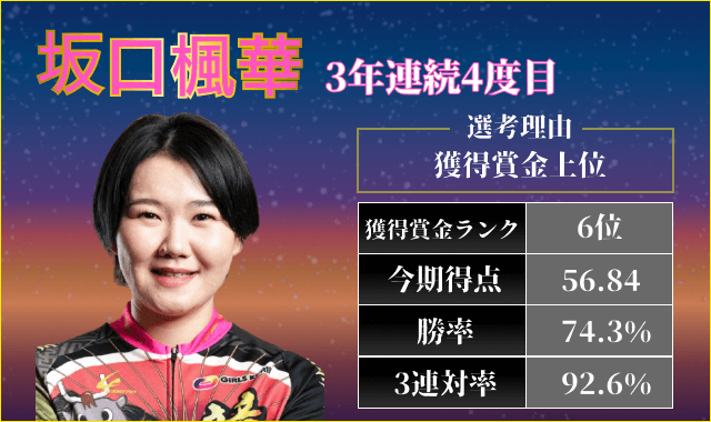 ガールズグランプリ2025出場選手「坂口楓華」
