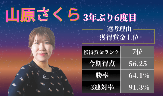 ガールズグランプリ2025出場選手「山原さくら」