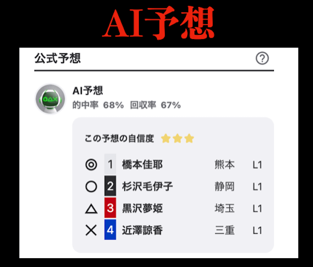 ウィンチケット AI予想