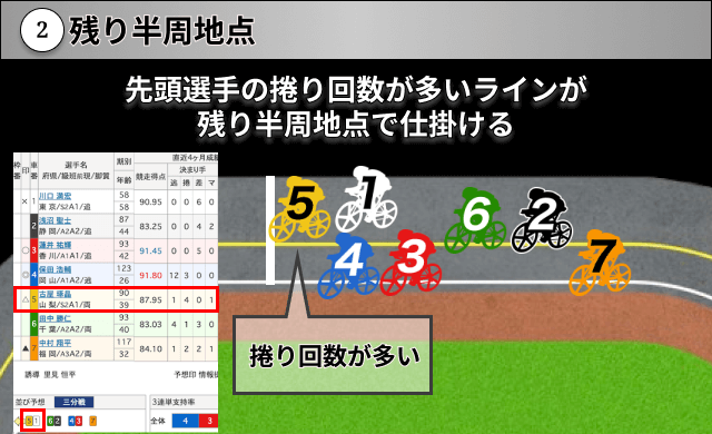競輪の展開「最終直線」