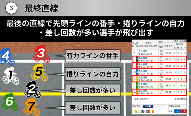 keirin-kaisyuuritu18