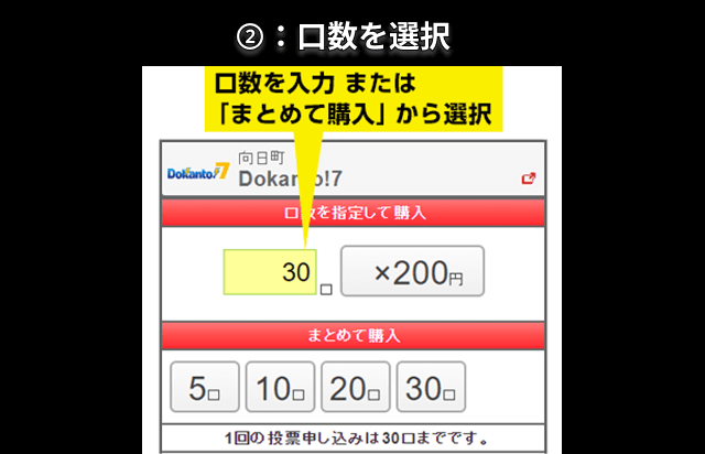 ドカント購入手順2