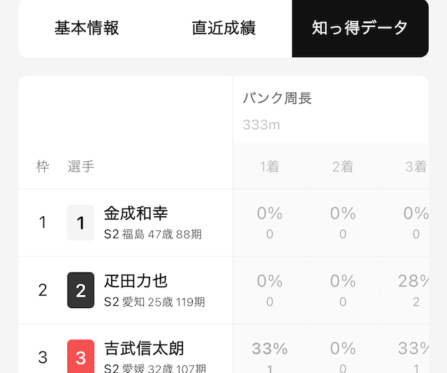 ラブリン アプリ画面5