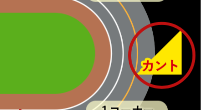 カント