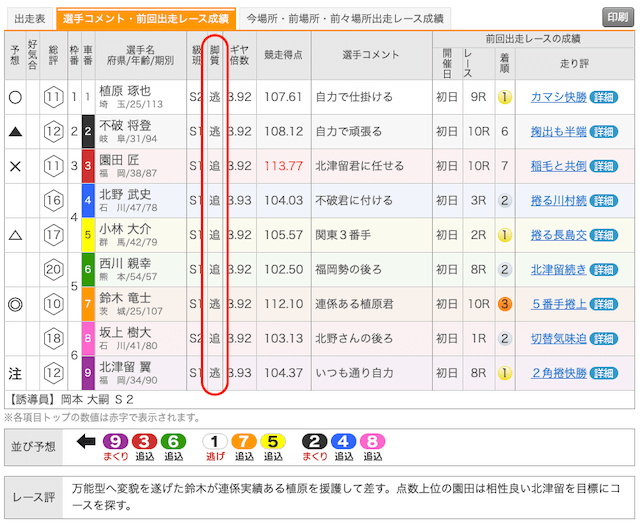 競輪 当てる コツ