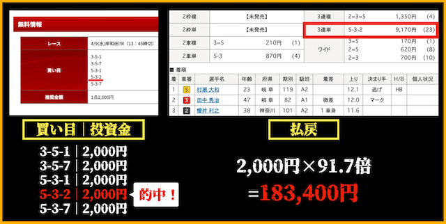 競輪インパクト　無料予想の的中実績