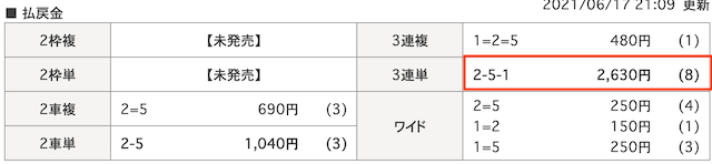 競輪ぶっちぎり無料予想結果