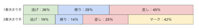 岐阜競輪場　決まり手　画像