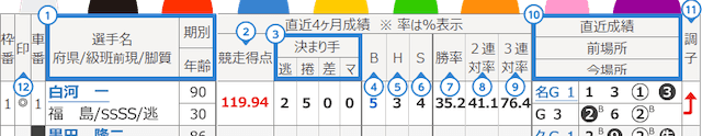 競輪　儲かる　車券画像1