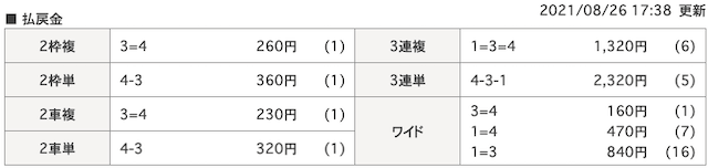 スタート轟　無料予想　0826　結果