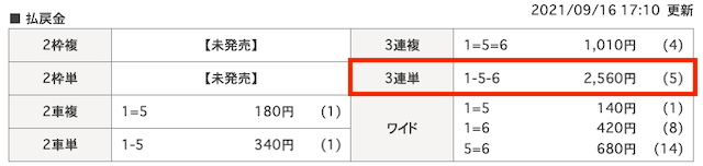 チャリポケ　20210916　結果