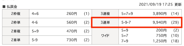 チャリポケ　20210919　結果