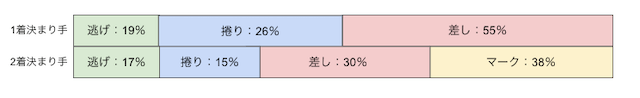 競輪　決まり手　グラフ　画像