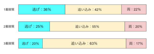 松山競輪場　脚質