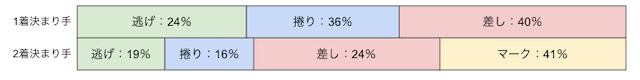 小倉競輪場　決まり手