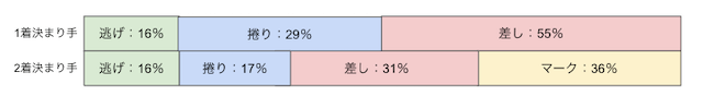 武雄競輪　決まり手