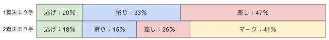 広島競輪場　決まり手