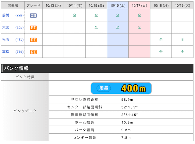 競輪ステーション　11