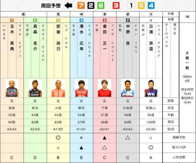 競輪ステーション5