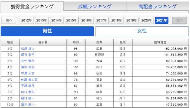 競輪ステーション9