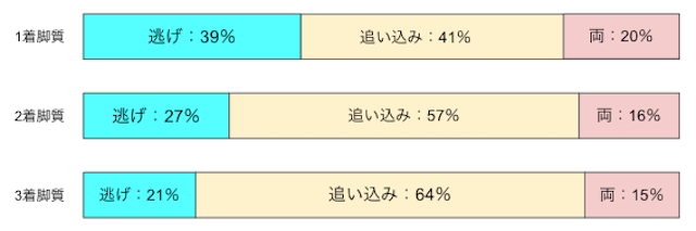 函館競輪場　特徴　脚質