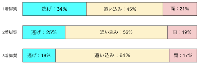 小松島競輪場　特徴　