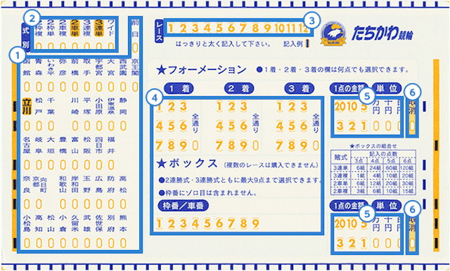 競輪　フォーメーション