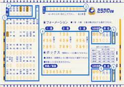 競輪　フォーメーション　アイキャッチ