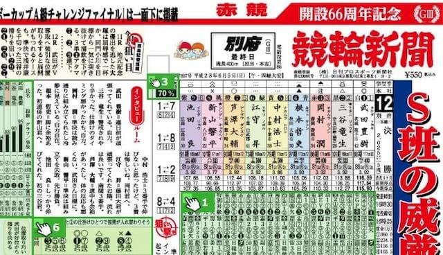 競輪新聞　赤競