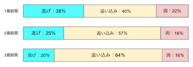 岸和田競輪場　特徴　脚質