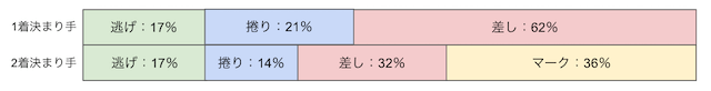 熊本競輪場　特徴　決まり手