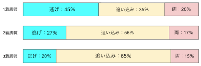 松戸競輪場　特徴　脚質