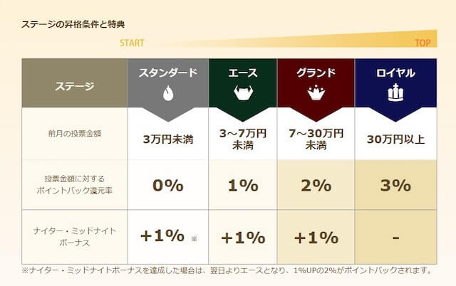 楽天Kドリームス　