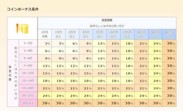 楽天Kドリームス　