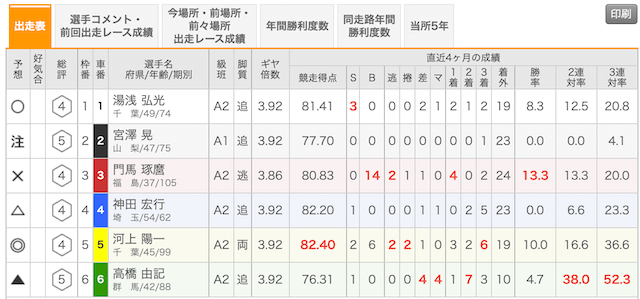 競輪専門用語　画像