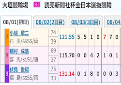 競輪　競走得点　アイキャッチ