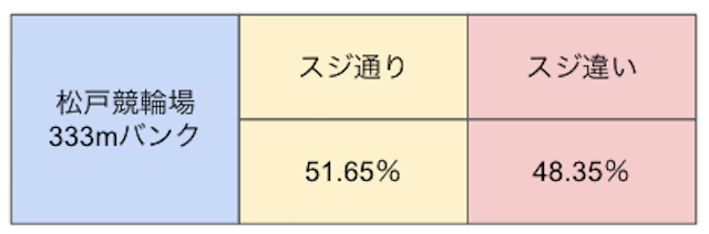 松戸競輪場　特徴