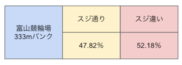 富山競輪場　予想　画像