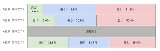 岸和田競輪　決まり手