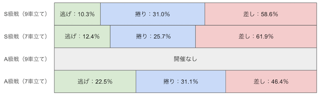 小松島競輪　予想　決まり手　画像