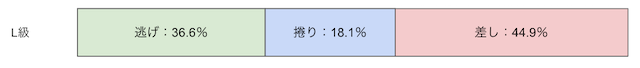 松戸競輪　予想　決まり手（L級）　割合　画像