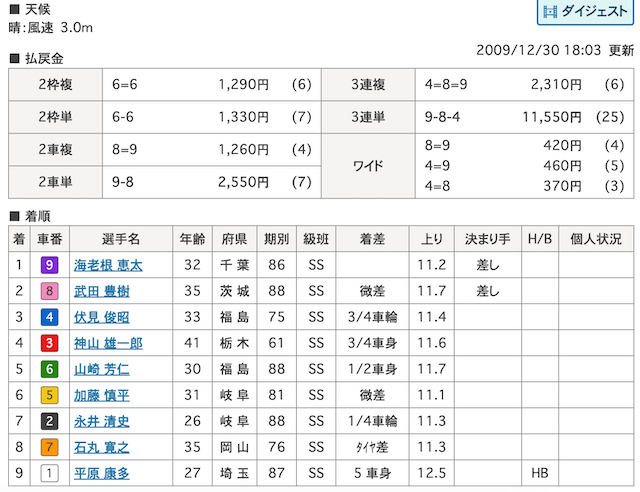 海老根恵太2009GP 画像