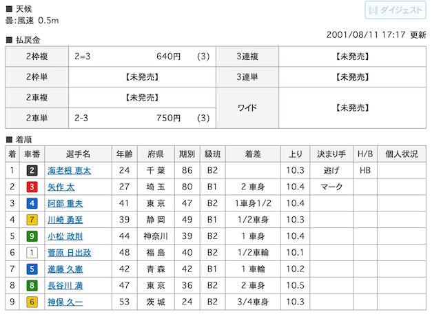 海老根恵太デビュー戦 画像