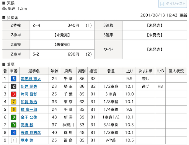 海老根恵太初優勝 画像